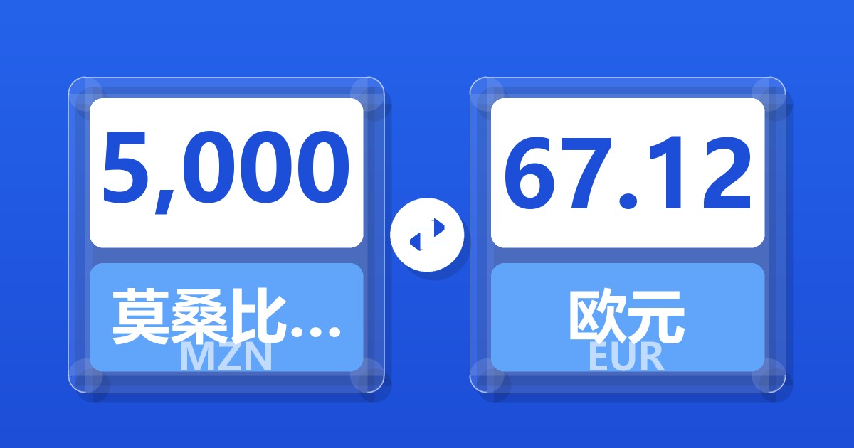 5,000莫桑比克梅蒂卡尔兑欧元