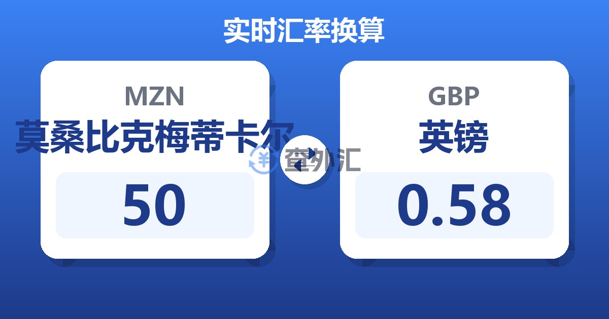 50莫桑比克梅蒂卡尔兑英镑