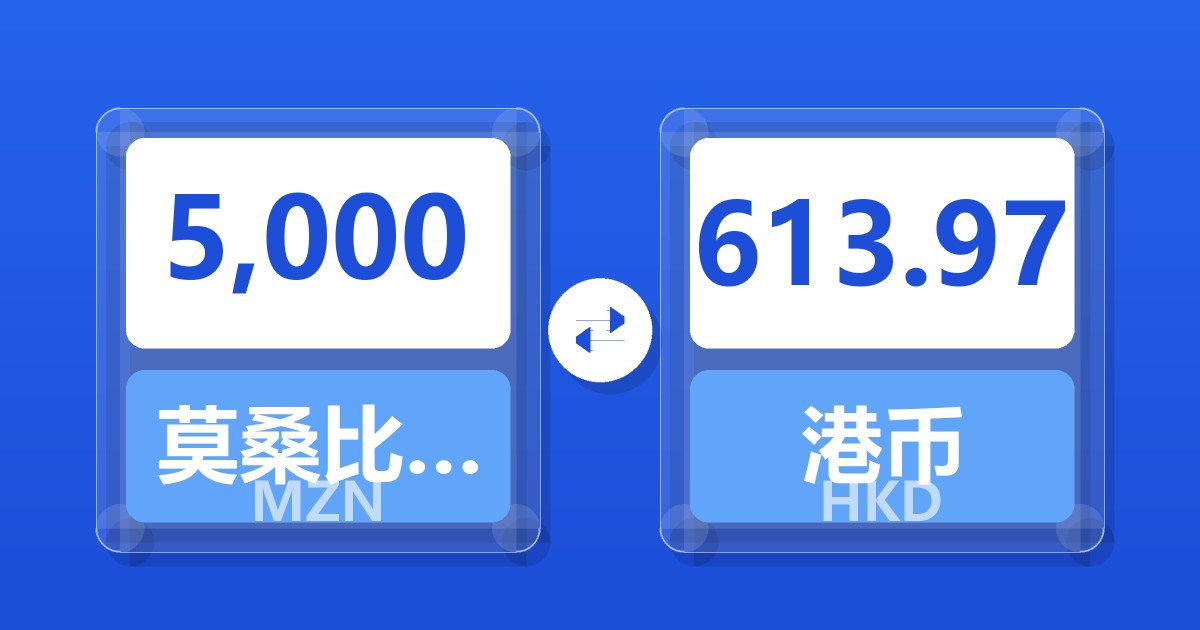 5,000莫桑比克梅蒂卡尔兑港币
