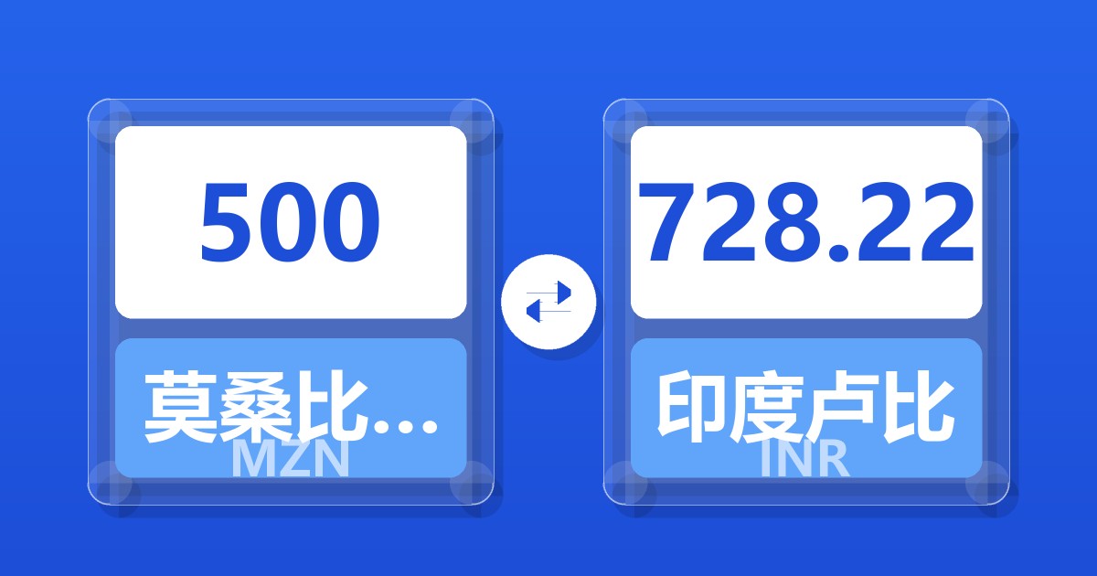 500莫桑比克梅蒂卡尔兑印度卢比