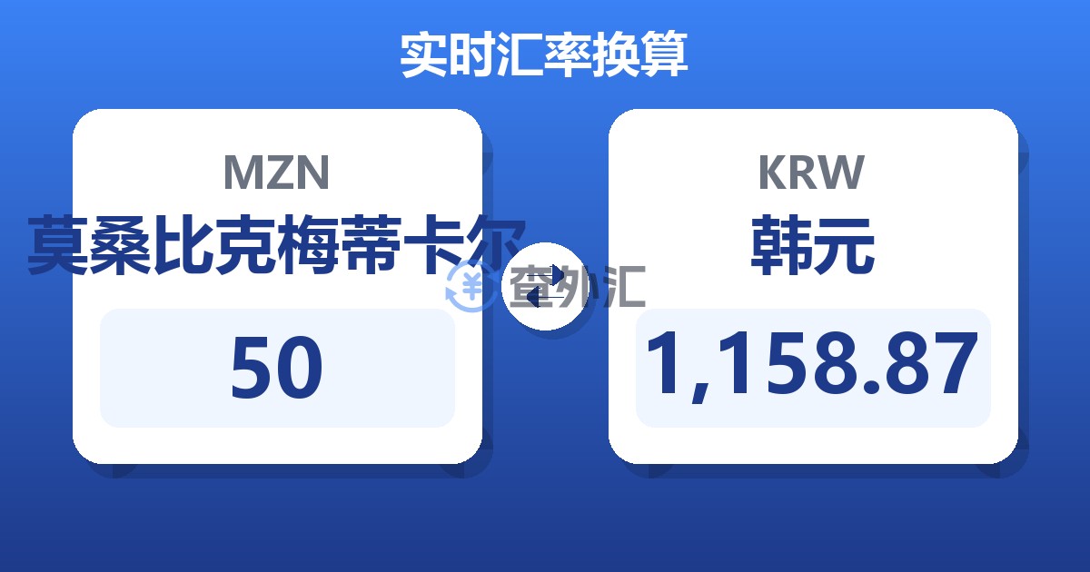 50莫桑比克梅蒂卡尔兑韩元