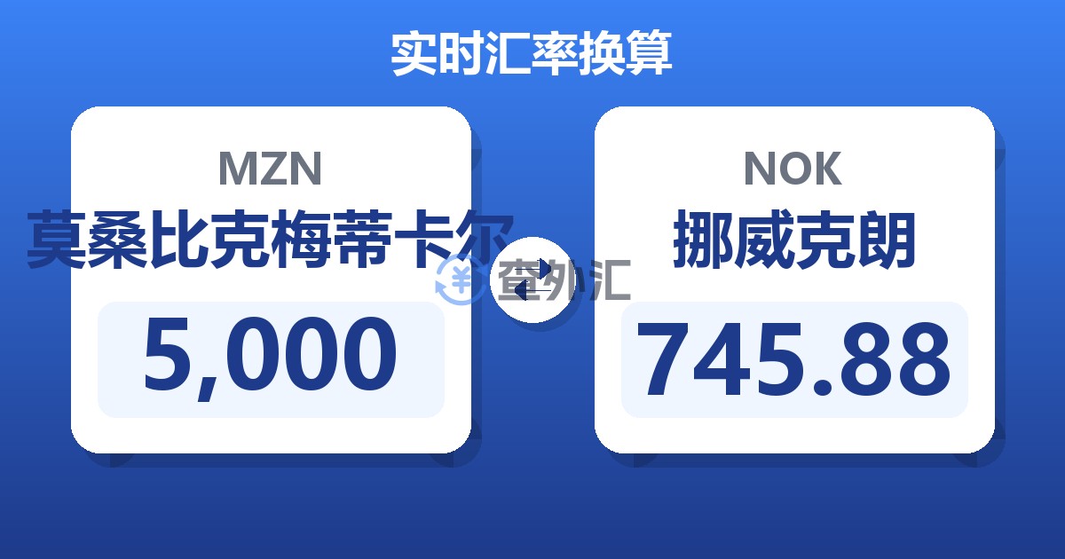 5,000莫桑比克梅蒂卡尔兑挪威克朗