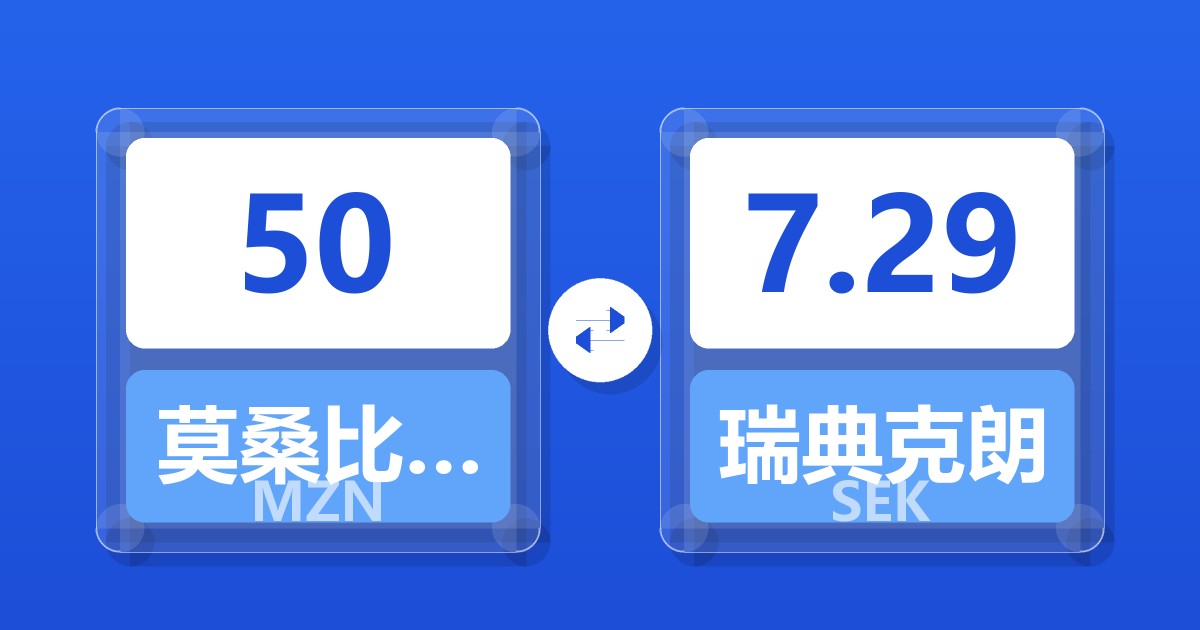50莫桑比克梅蒂卡尔兑瑞典克朗