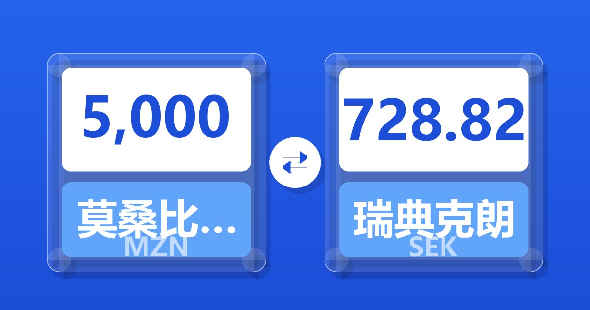 5,000莫桑比克梅蒂卡尔兑瑞典克朗