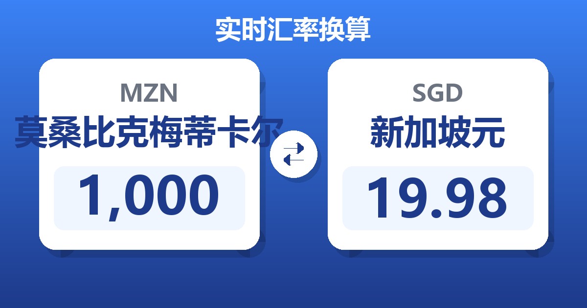 1,000莫桑比克梅蒂卡尔兑新加坡元