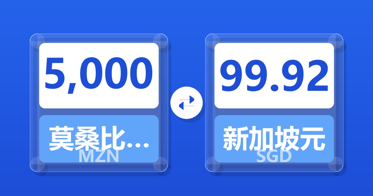 5,000莫桑比克梅蒂卡尔兑新加坡元