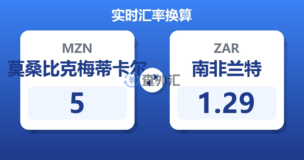 5莫桑比克梅蒂卡尔兑南非兰特