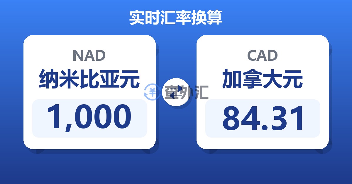 1,000纳米比亚元兑加拿大元