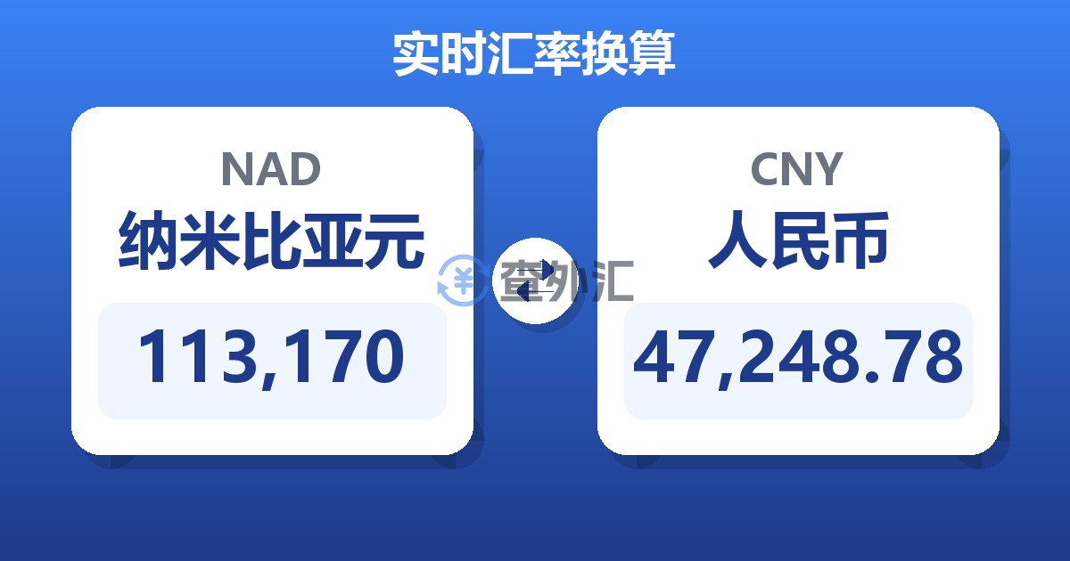 113,170纳米比亚元兑人民币