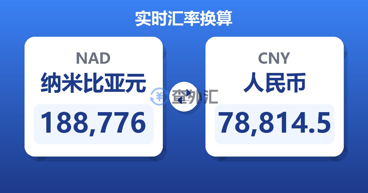 188,776纳米比亚元兑人民币