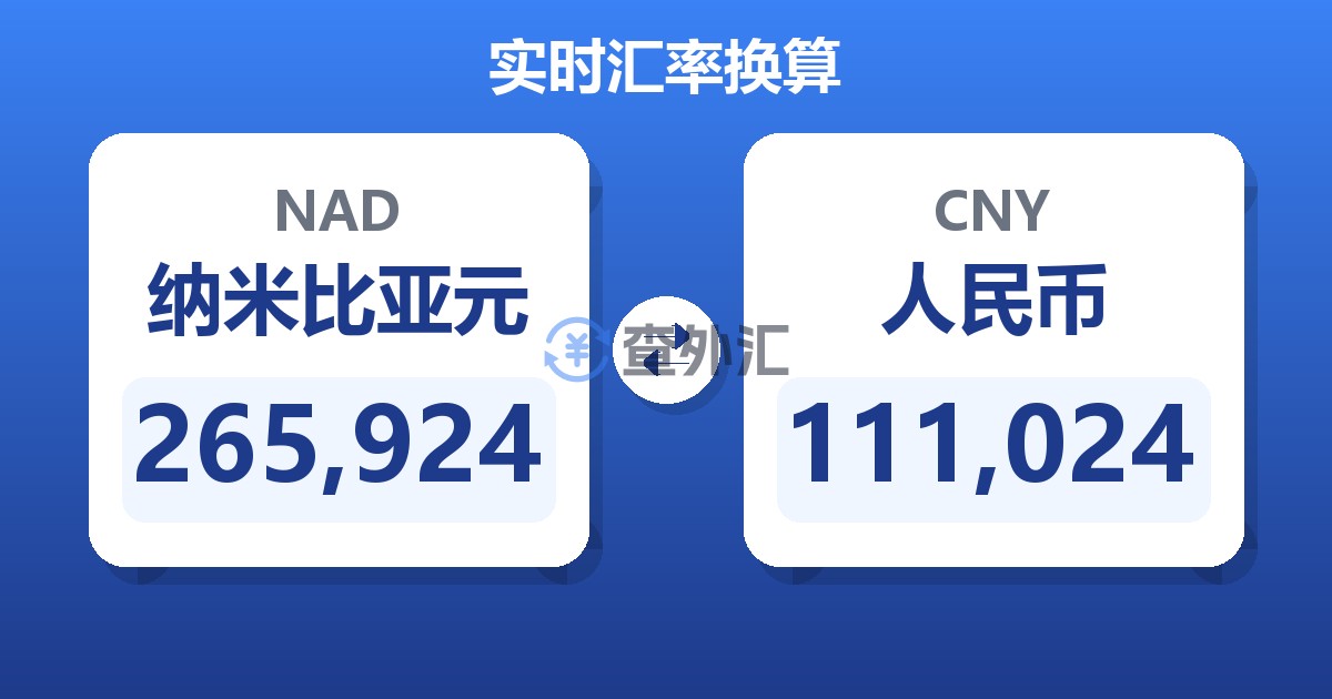265,924纳米比亚元兑人民币