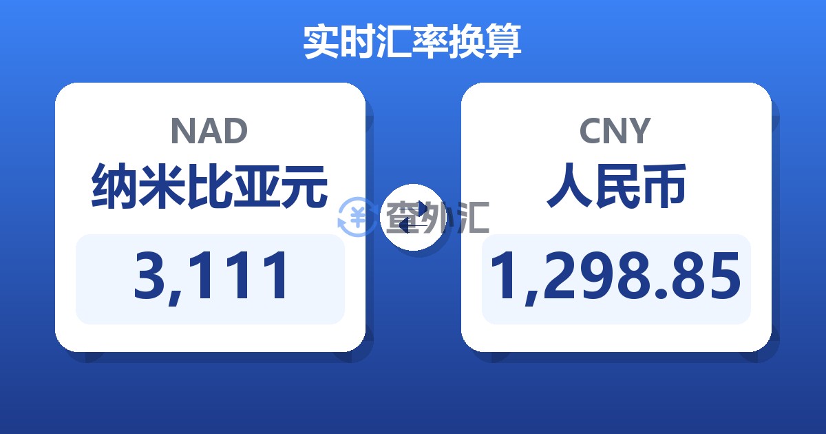 3,111纳米比亚元兑人民币