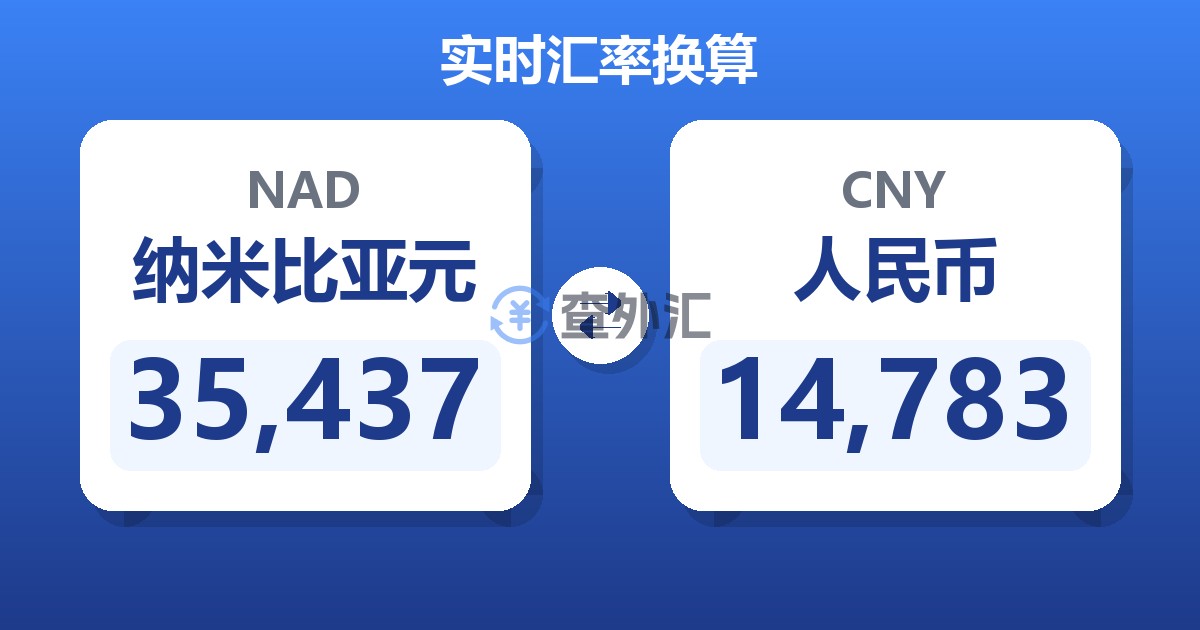 35,437纳米比亚元兑人民币