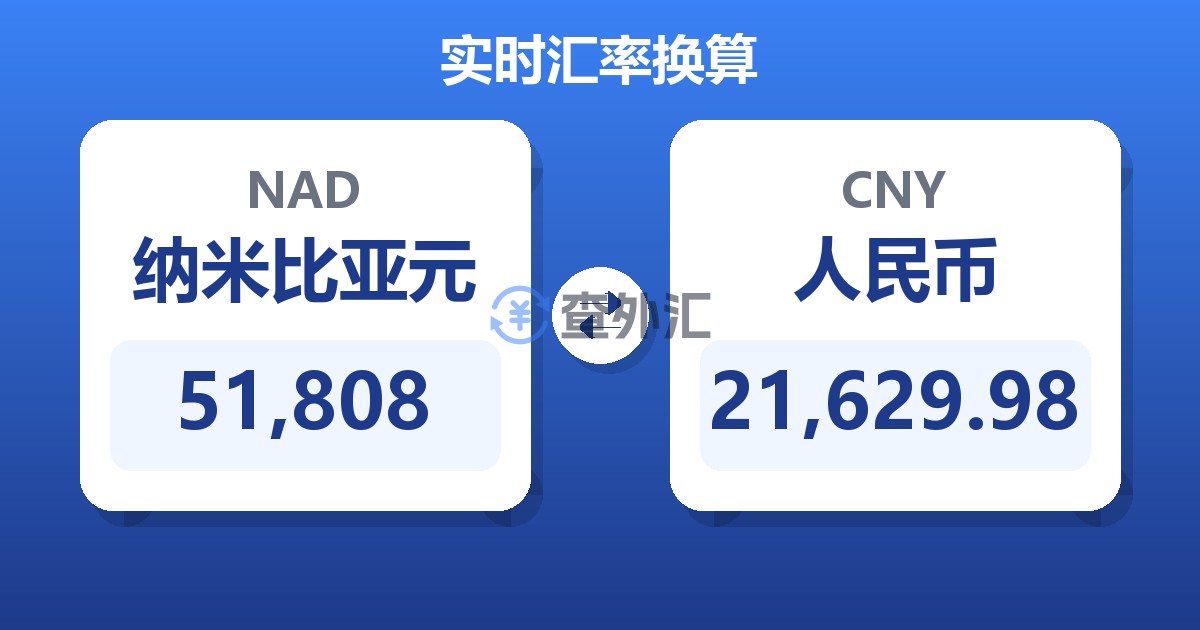 51,808纳米比亚元兑人民币