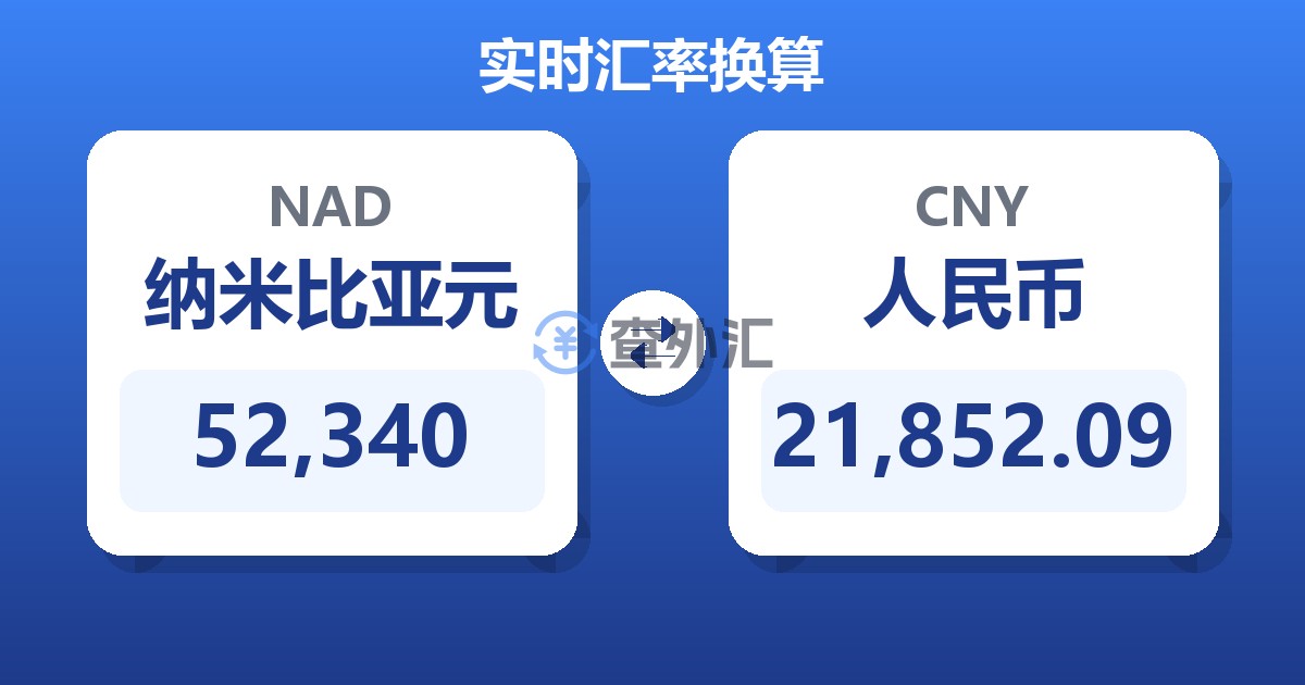 52,340纳米比亚元兑人民币