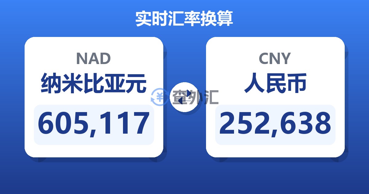 605,117纳米比亚元兑人民币