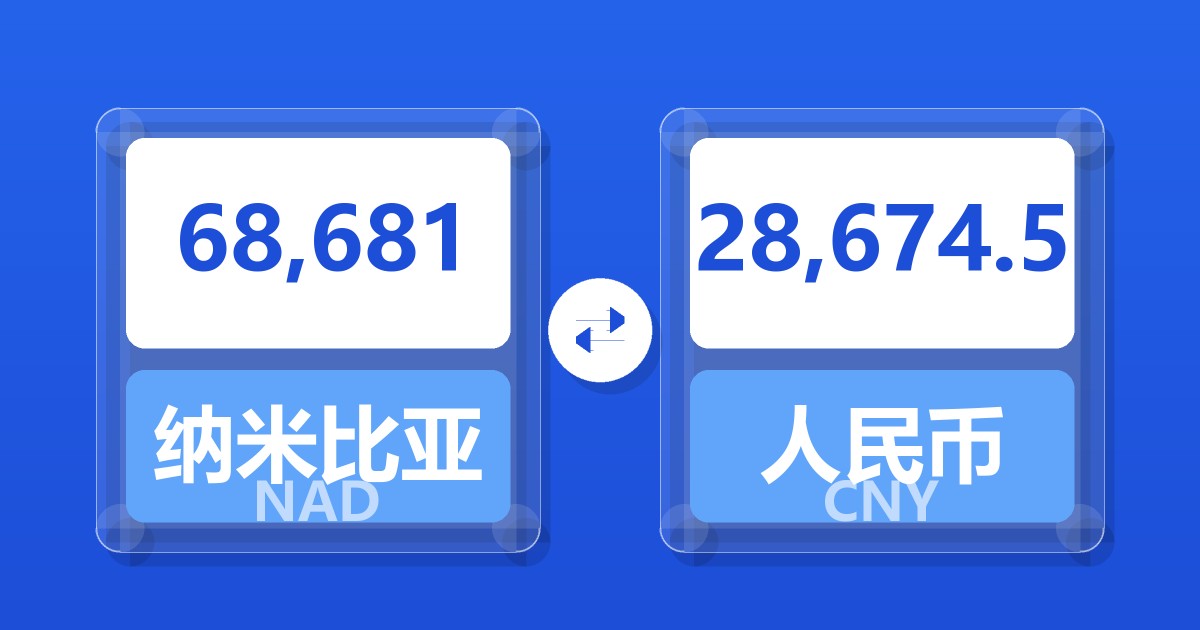68,681纳米比亚元兑人民币