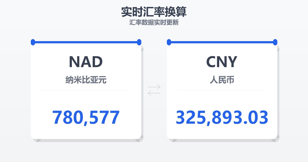 780,577纳米比亚元兑人民币