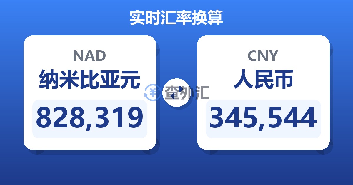828,319纳米比亚元兑人民币
