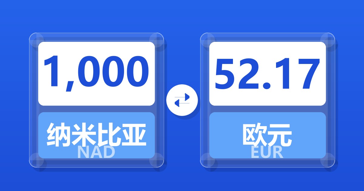 1,000纳米比亚元兑欧元