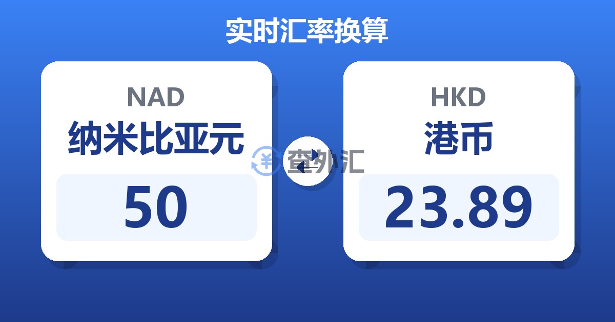 50纳米比亚元兑港币