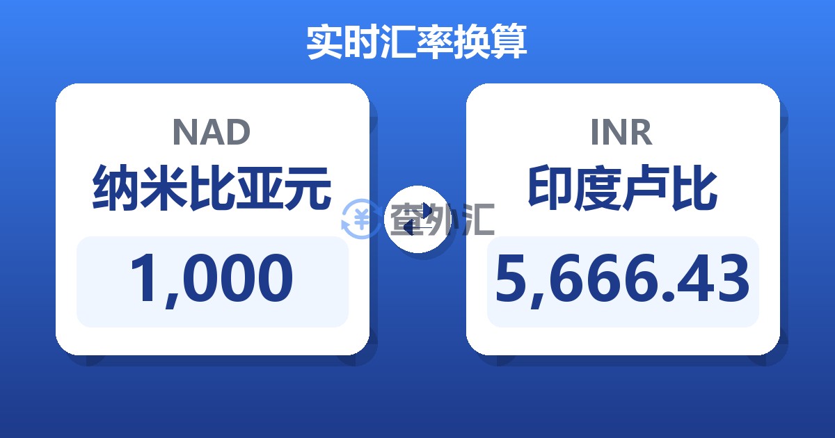 1,000纳米比亚元兑印度卢比