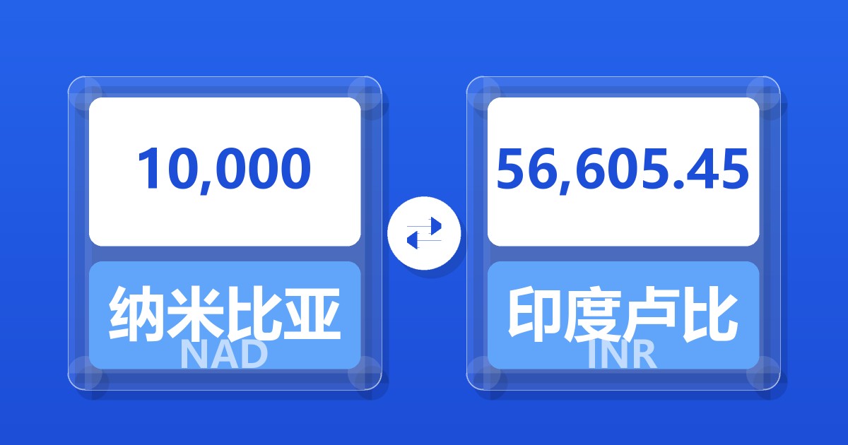 10,000纳米比亚元兑印度卢比