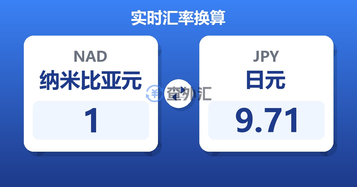 1纳米比亚元兑日元