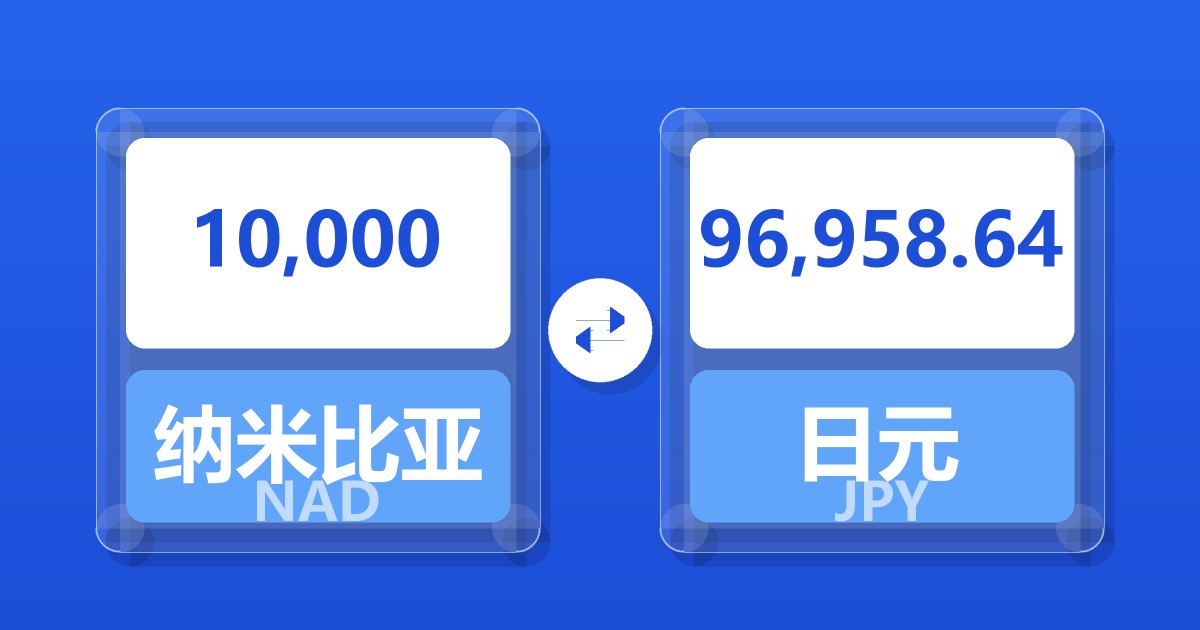 10,000纳米比亚元兑日元