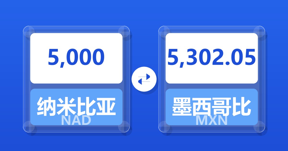 5,000纳米比亚元兑墨西哥比索
