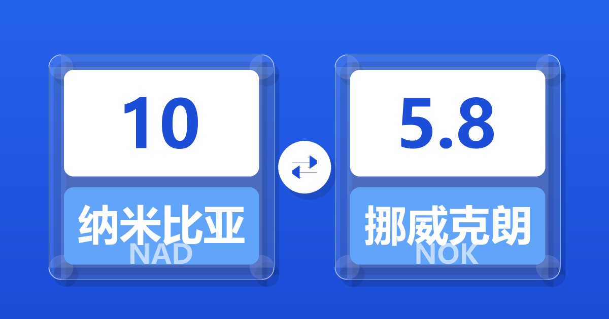 10纳米比亚元兑挪威克朗