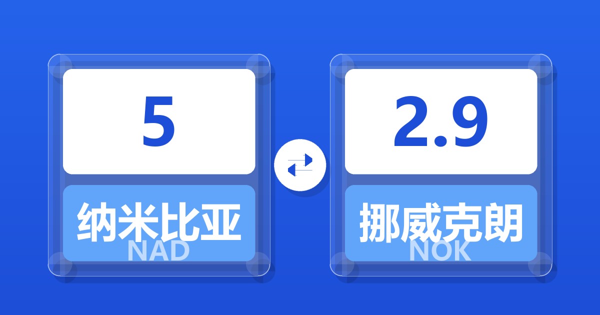 5纳米比亚元兑挪威克朗