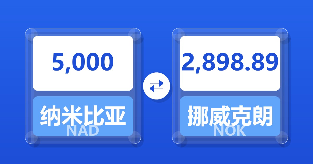 5,000纳米比亚元兑挪威克朗