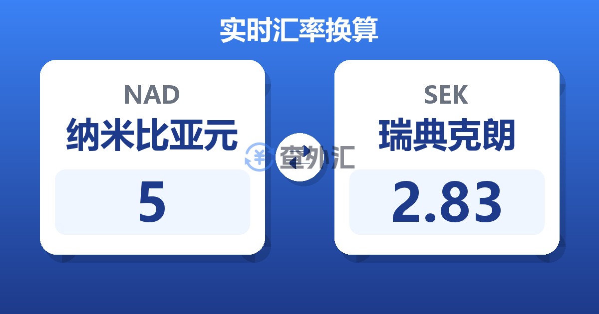 5纳米比亚元兑瑞典克朗