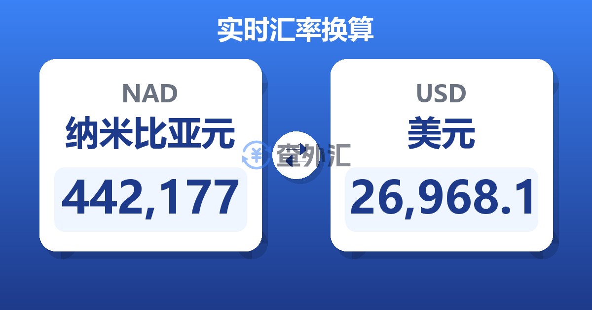 442,177纳米比亚元兑美元