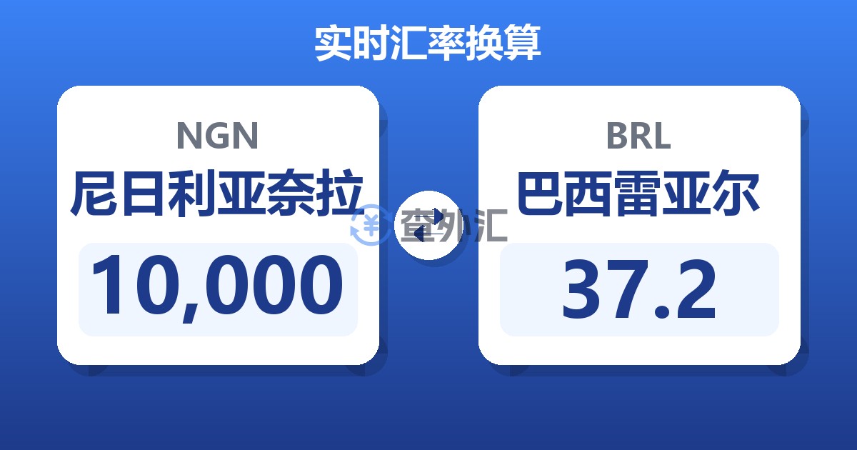 10,000尼日利亚奈拉兑巴西雷亚尔