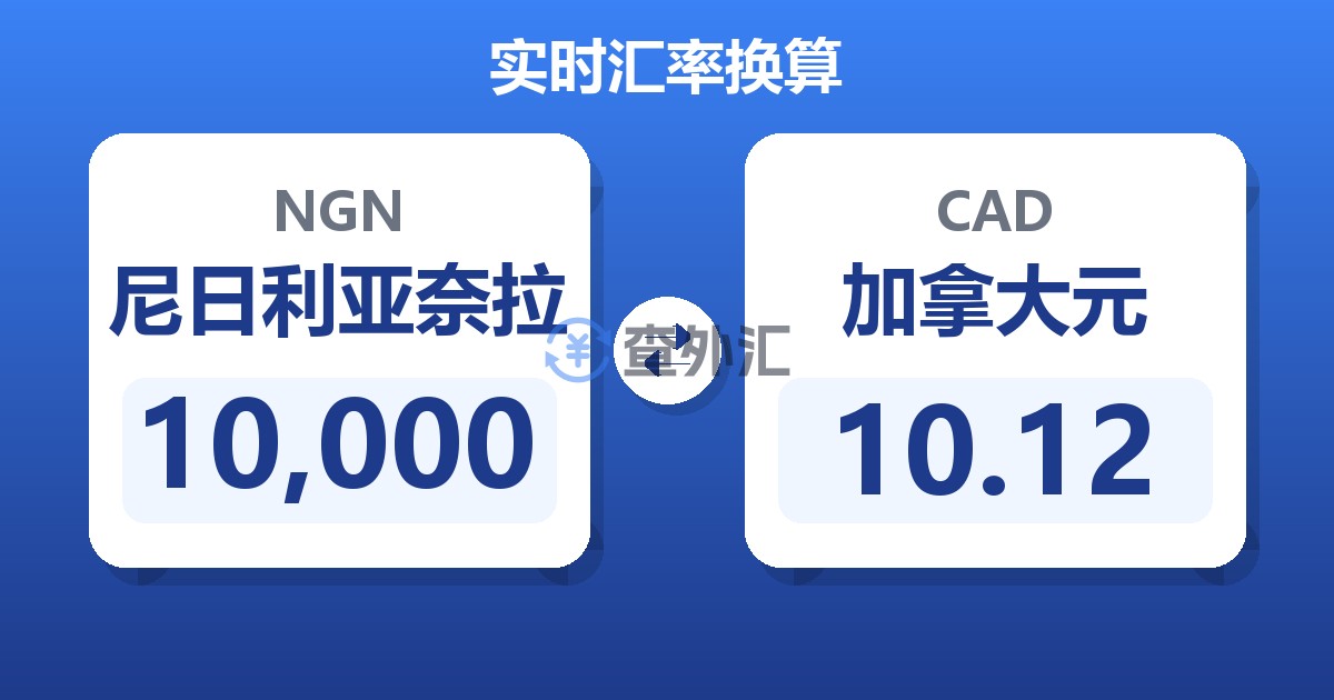 10,000尼日利亚奈拉兑加拿大元