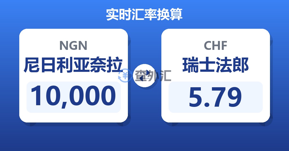 10,000尼日利亚奈拉兑瑞士法郎