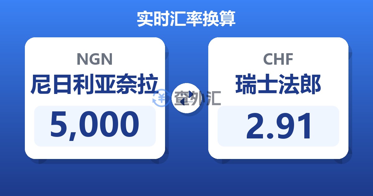 5,000尼日利亚奈拉兑瑞士法郎
