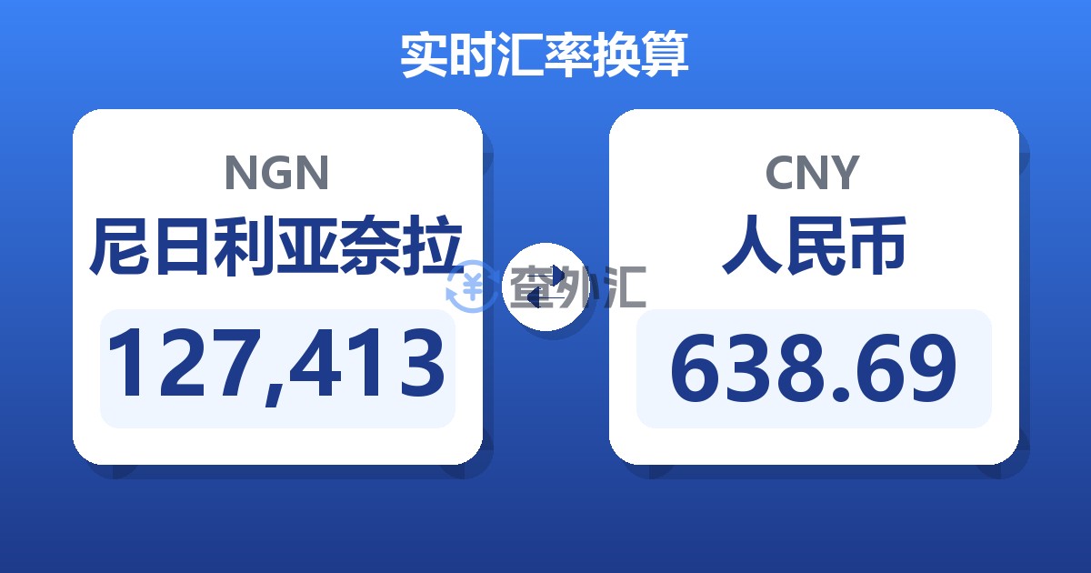 127,413尼日利亚奈拉兑人民币