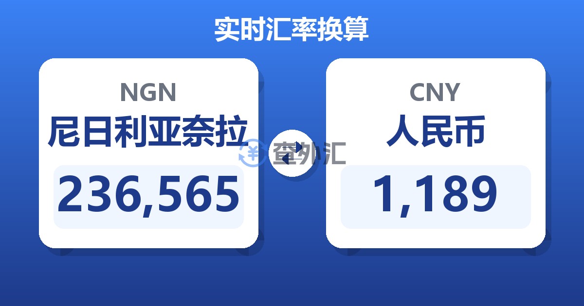 236,565尼日利亚奈拉兑人民币