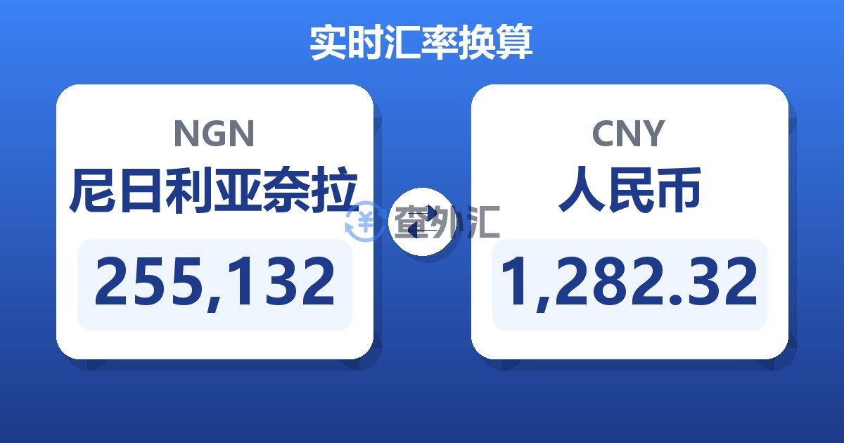 255,132尼日利亚奈拉兑人民币