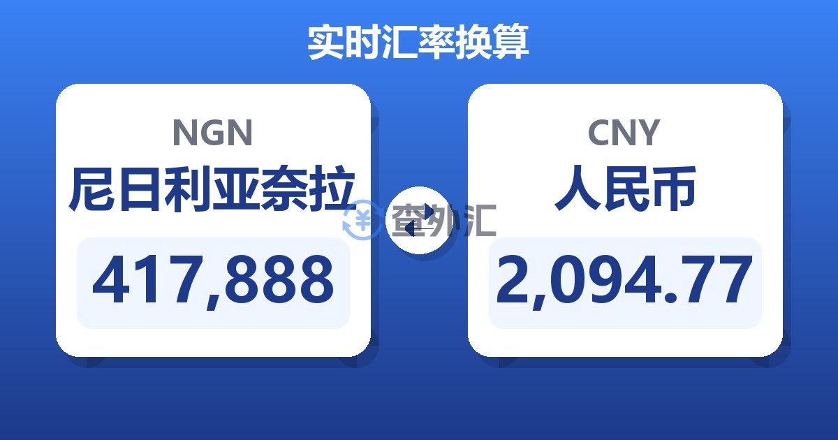 417,888尼日利亚奈拉兑人民币
