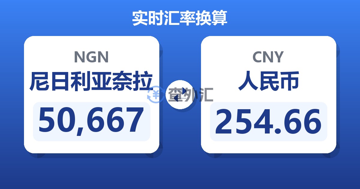 50,667尼日利亚奈拉兑人民币