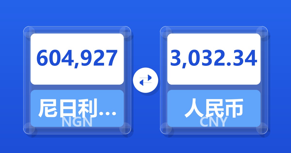604,927尼日利亚奈拉兑人民币