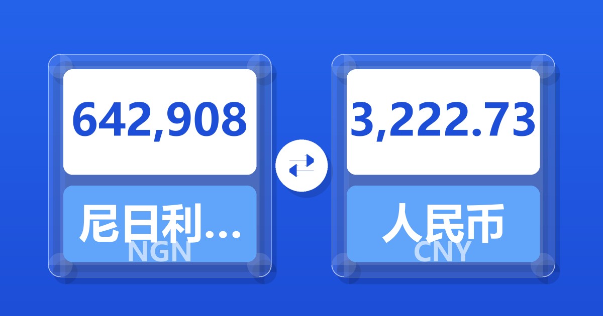 642,908尼日利亚奈拉兑人民币