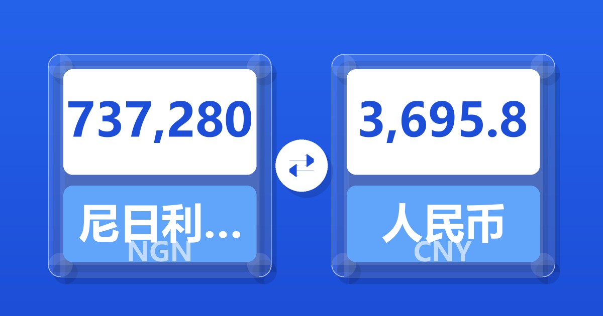 737,280尼日利亚奈拉兑人民币