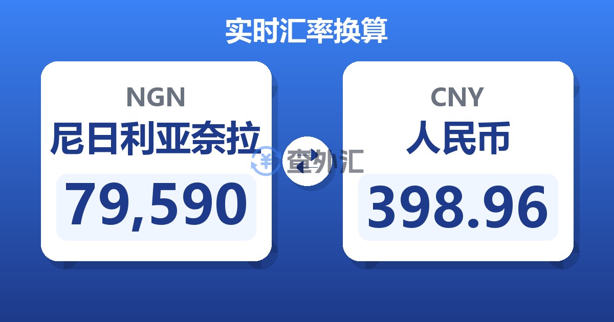 79,590尼日利亚奈拉兑人民币