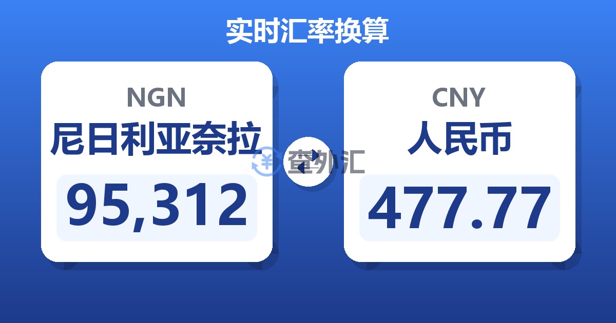 95,312尼日利亚奈拉兑人民币