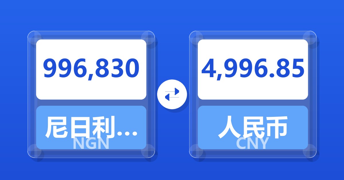 996,830尼日利亚奈拉兑人民币